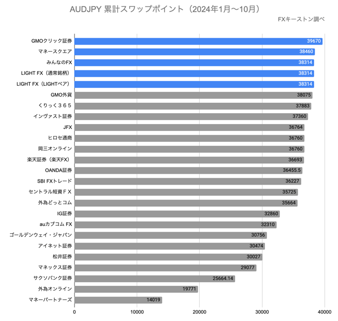 ランキング（年間）