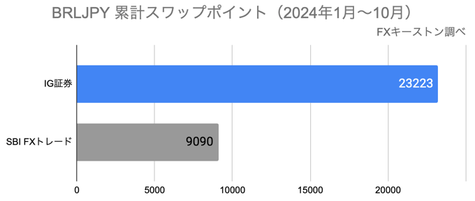 ランキング（年間）