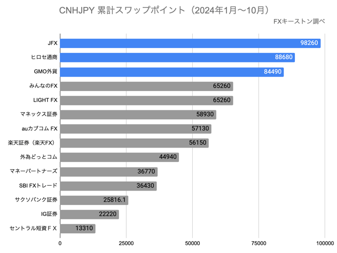 ランキング（年間）