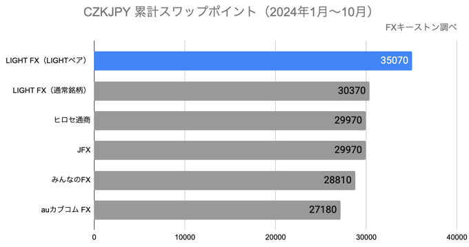 ランキング（年間）