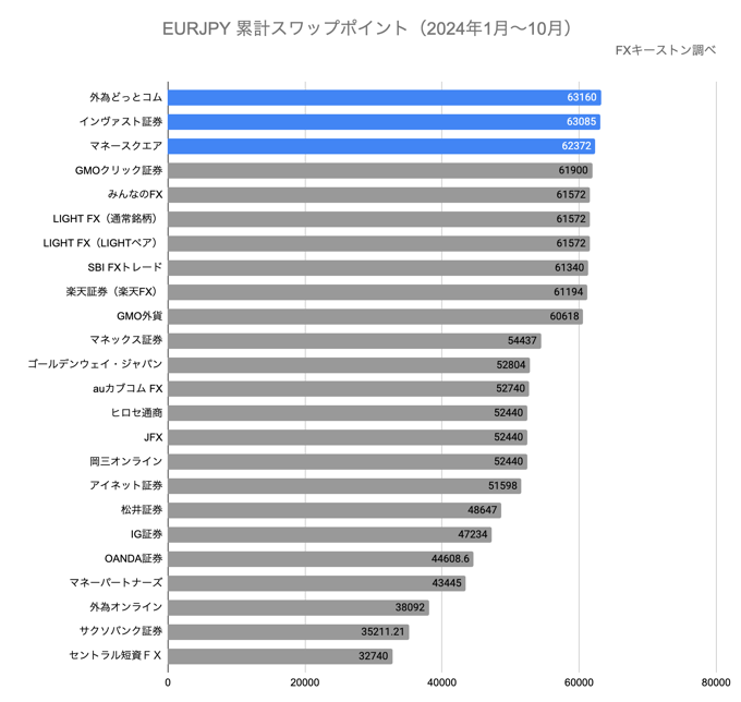 ランキング（年間）