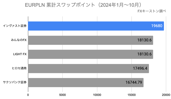 ランキング（年間）