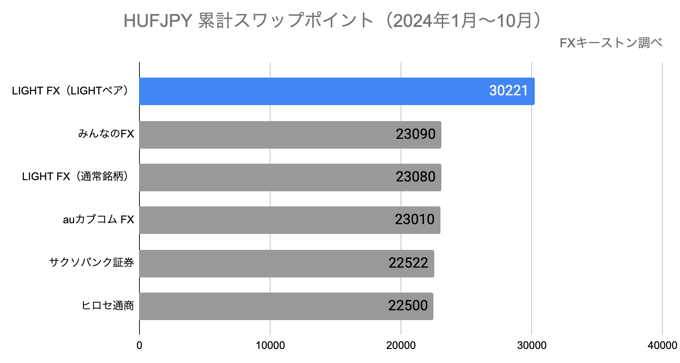 ランキング（年間）