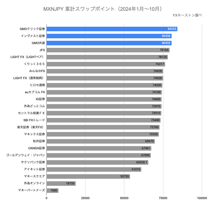 ランキング（年間）