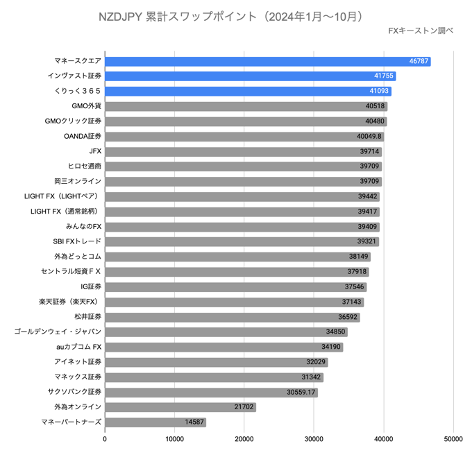 ランキング（年間）