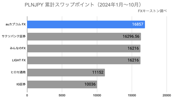 ランキング（年間）