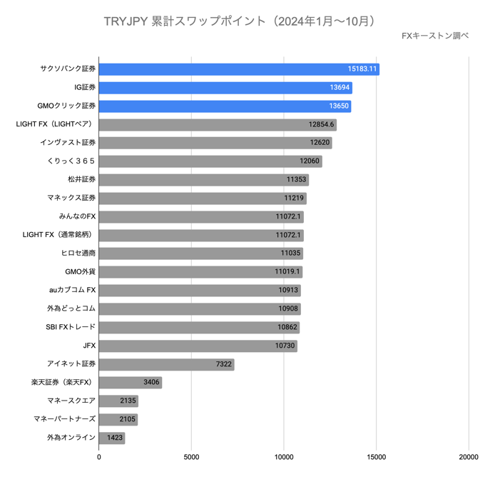 ランキング（年間）