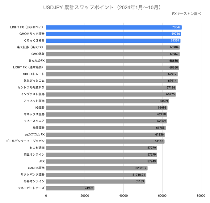 ランキング（年間）