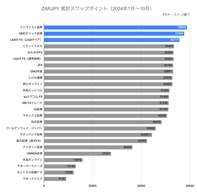 ランキング（年間）