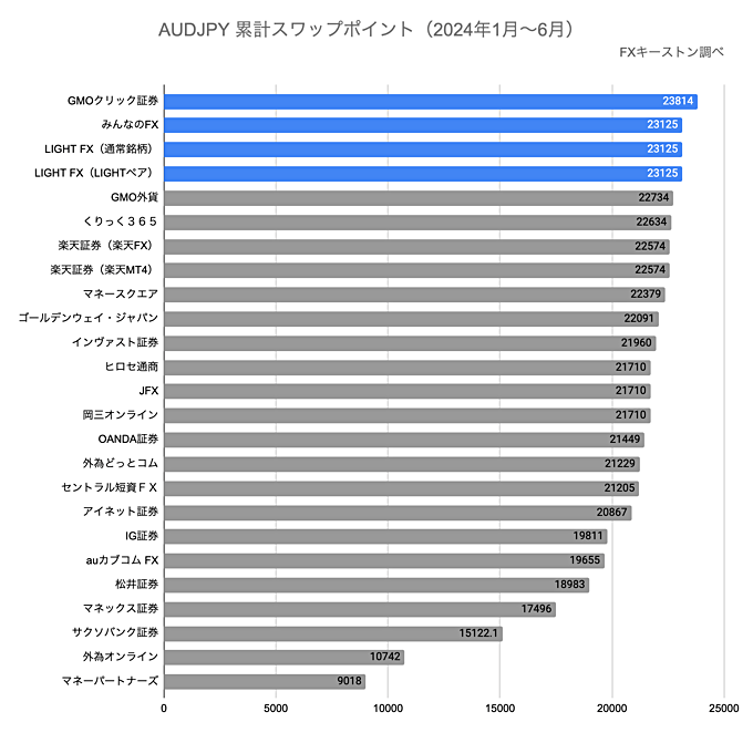 ランキング（年間）