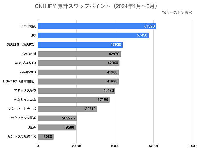 ランキング（年間）