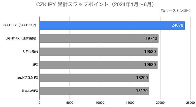 ランキング（年間）