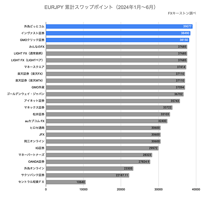 ランキング（年間）