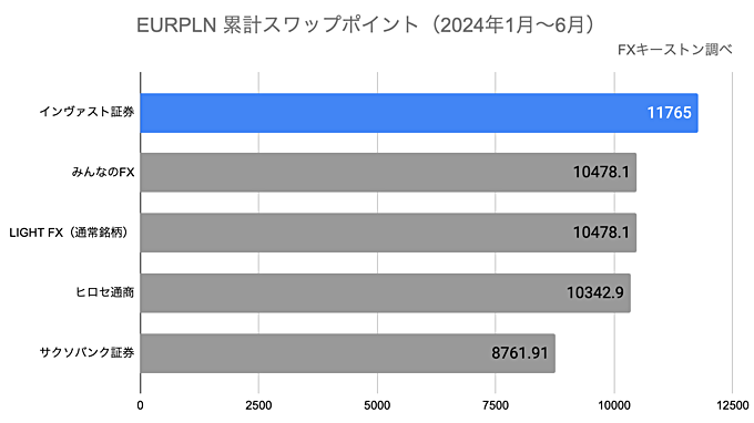 ランキング（年間）