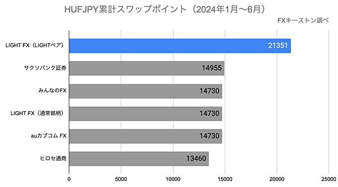 ランキング（年間）