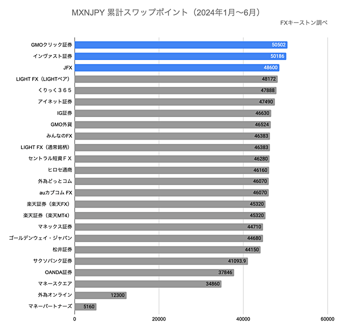 ランキング（年間）