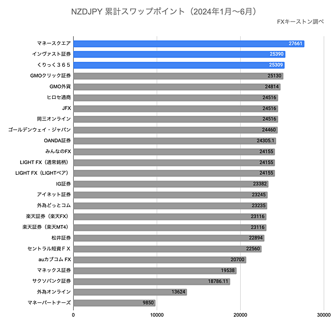 ランキング（年間）