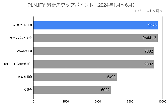 ランキング（年間）