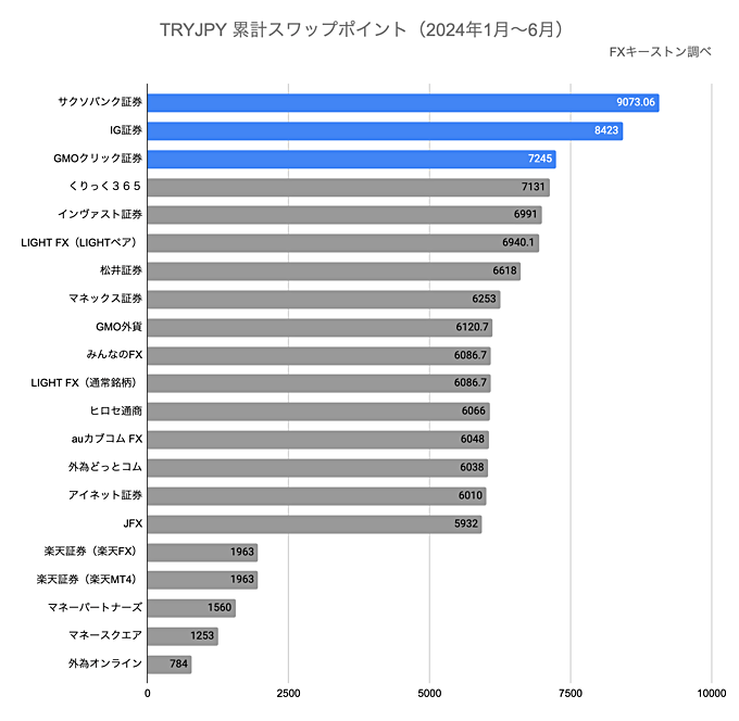 ランキング（年間）