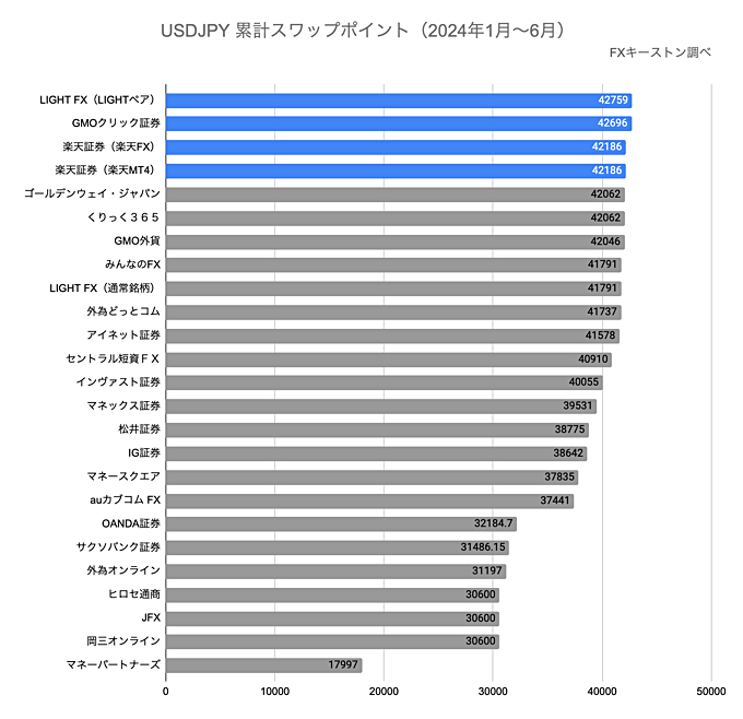 ランキング（年間）