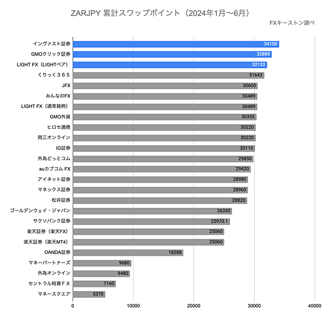 ランキング（年間）