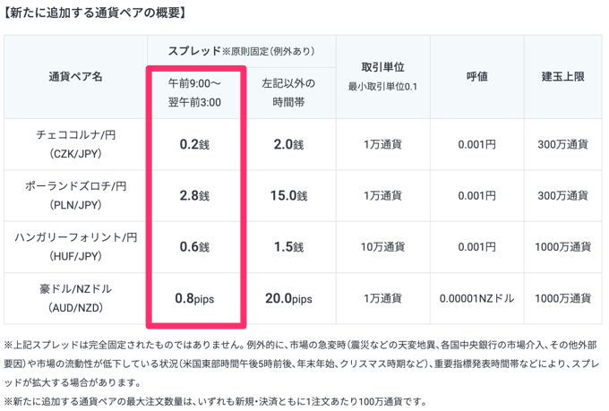 【GMOクリック証券】HUFJPY・CZKJPYなど4通貨ペア新規追加！