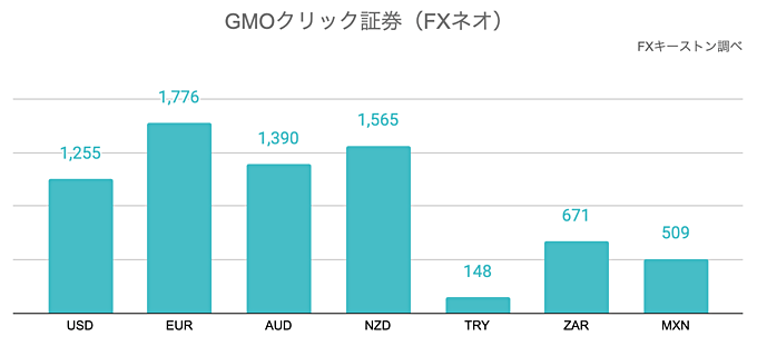 GMOクリック証券（FXネオ）