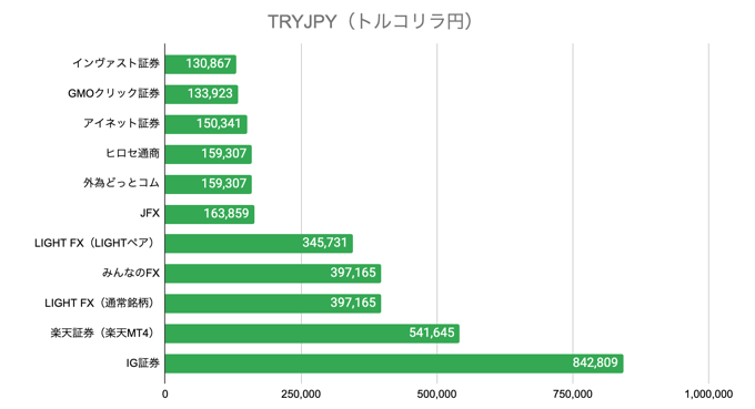 TRYJPY（トルコリラ円）