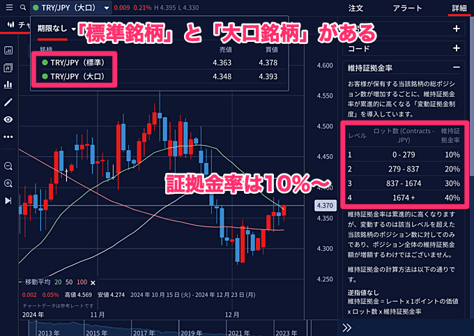 IG証券のトルコリラ円の最大ロット数は？