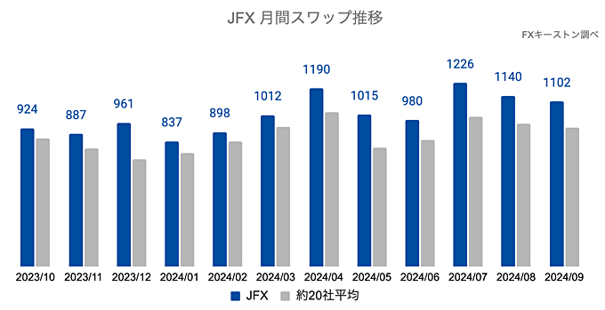 JFXの月間推移