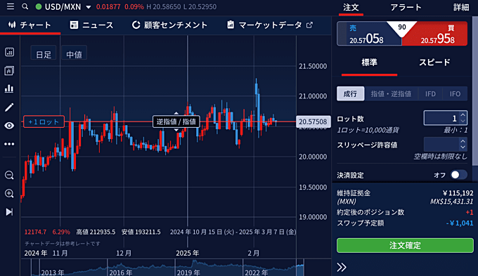 IG証券