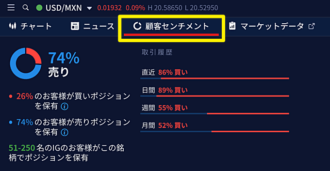 IG証券