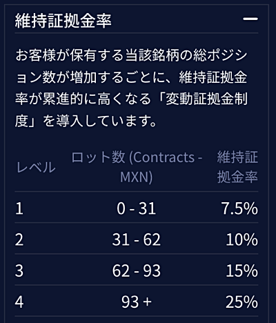 IG証券