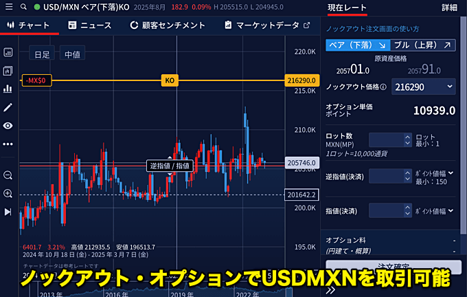 IG証券