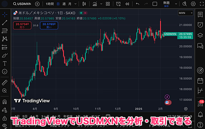 サクソバンク証券