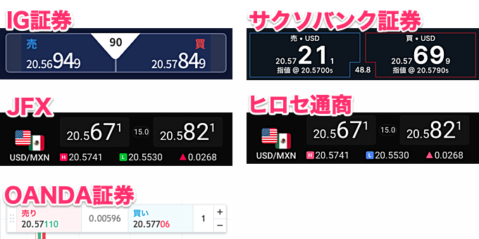 【補足】スプレッド表記について