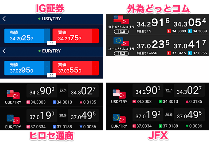 【補足】スプレッド表記について