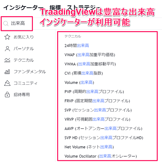 【TradingView】出来高プロファイル