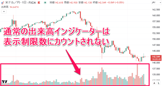 【TradingView】出来高プロファイル