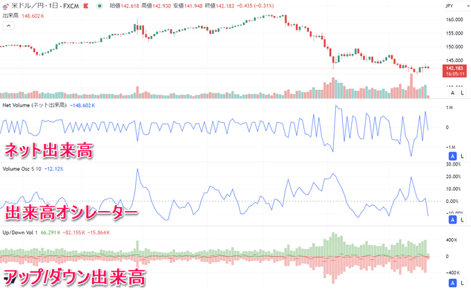 【TradingView】出来高プロファイル