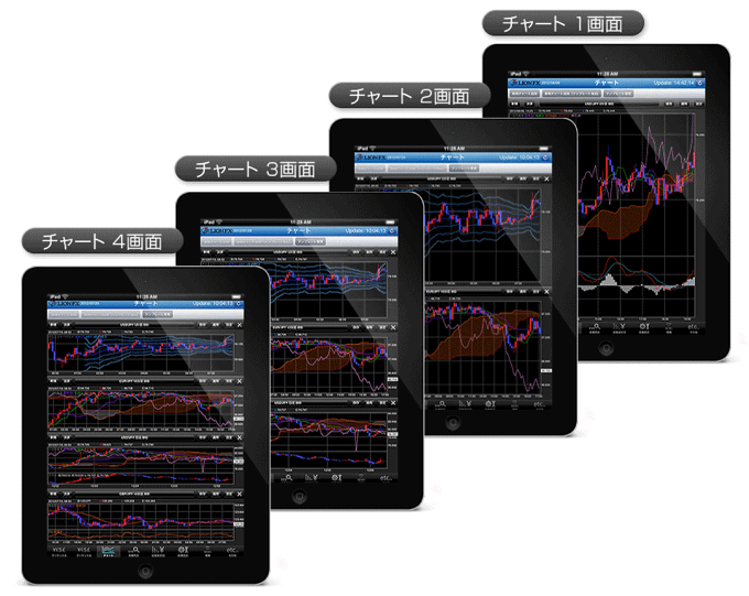 Ipadでfx 13社のipad タブレット専用アプリをチャート スペックで一覧比較 Fxナビ