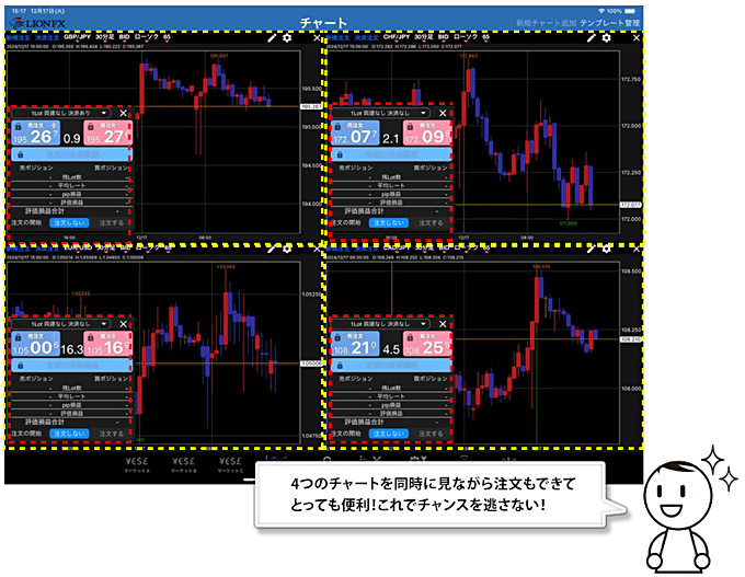 【ヒロセ通商・JFX】チャート上での取引パネル表示が可能！