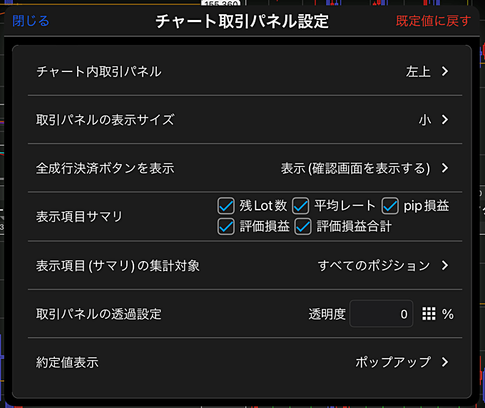 【ヒロセ通商・JFX】チャート上での取引パネル表示が可能！