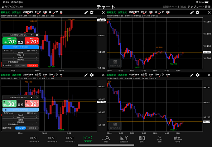 JFX「MATRIX TRADER（iPad版）」