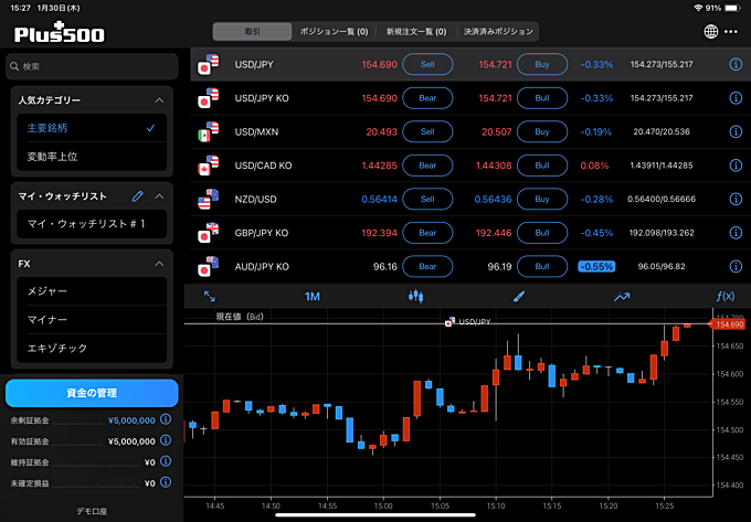 Plus500証券「FX取引アプリ（iPad版）」