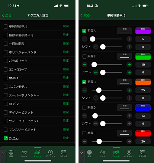 チャートの複数表示