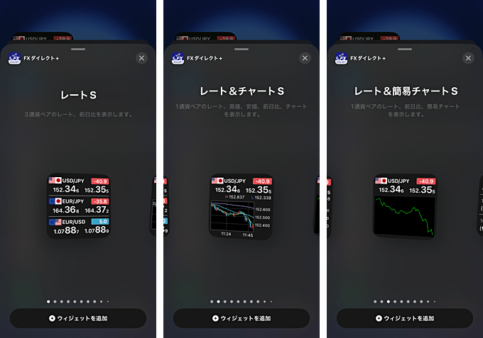 ＦＸダイレクトプラスのウィジェット機能