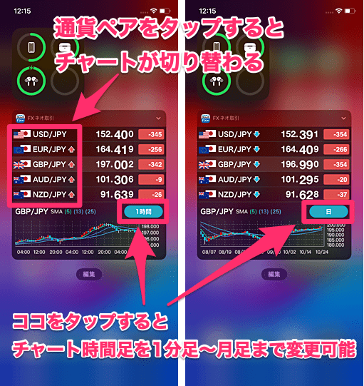 GMOクリック FXneoのウィジェット機能