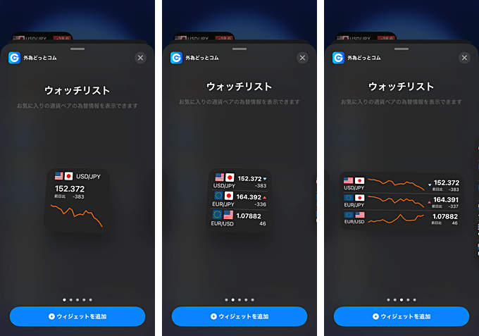 外為どっとコム『外貨ネクストネオ「GFX」』