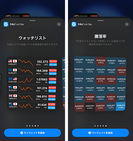 外為どっとコム『外貨ネクストネオ「GFX」』